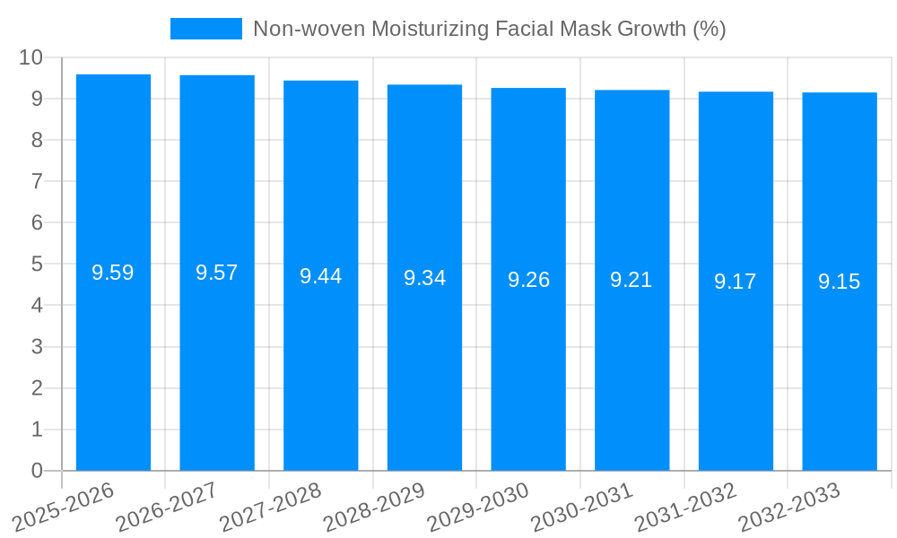 Non-woven Moisturizing Facial Mask Growth