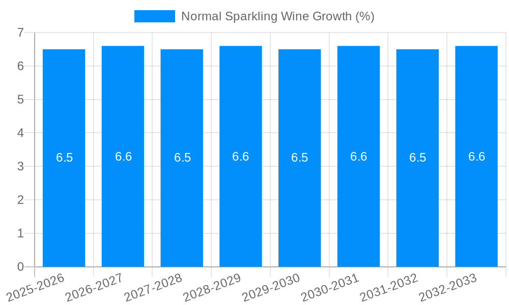 Normal Sparkling Wine Growth