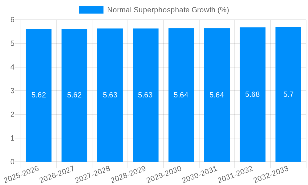 Normal Superphosphate Growth