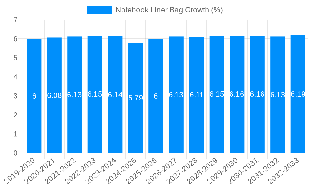 Notebook Liner Bag Growth