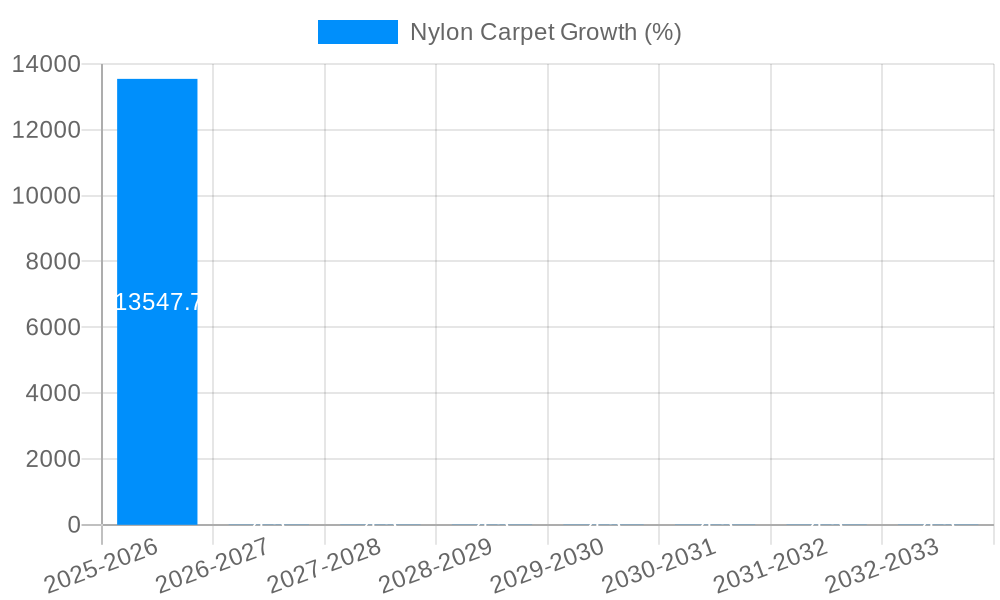 Nylon Carpet Growth