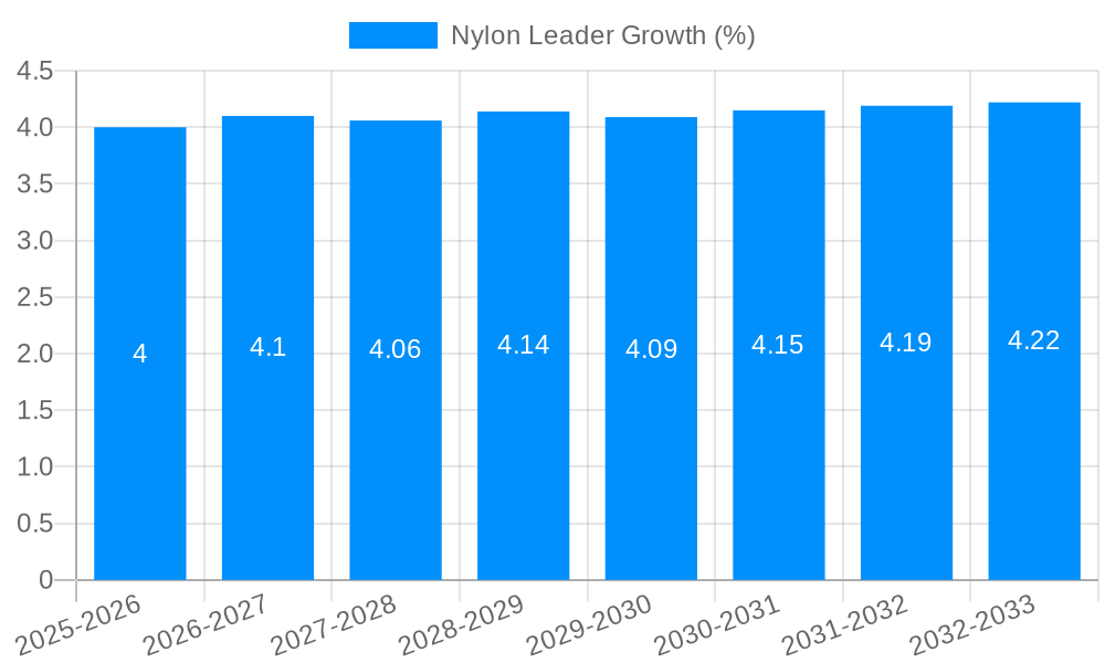Nylon Leader Growth