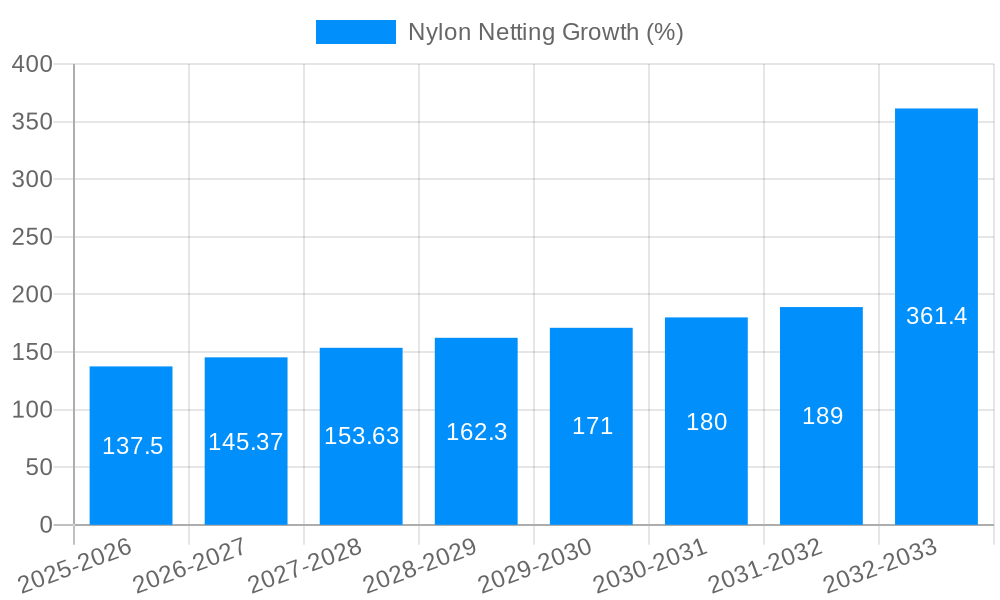 Nylon Netting Growth