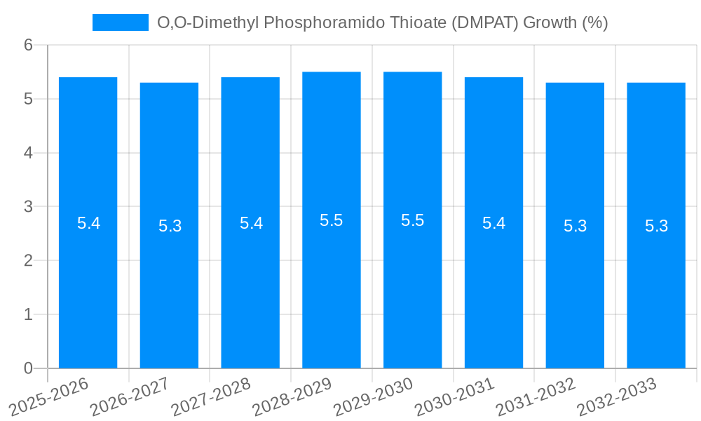 O,O-Dimethyl Phosphoramido Thioate (DMPAT) Growth