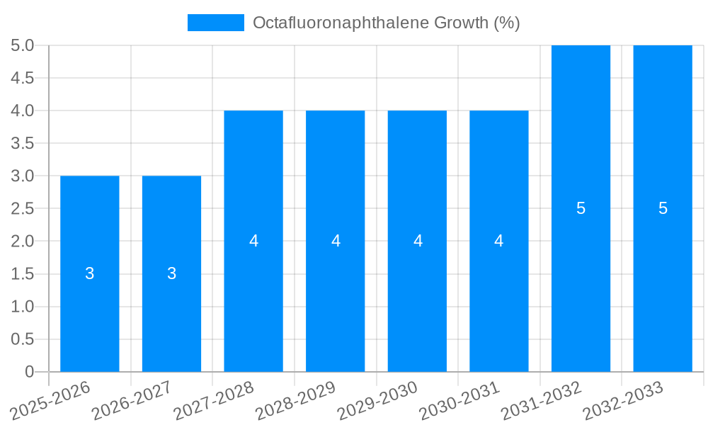 Octafluoronaphthalene Growth