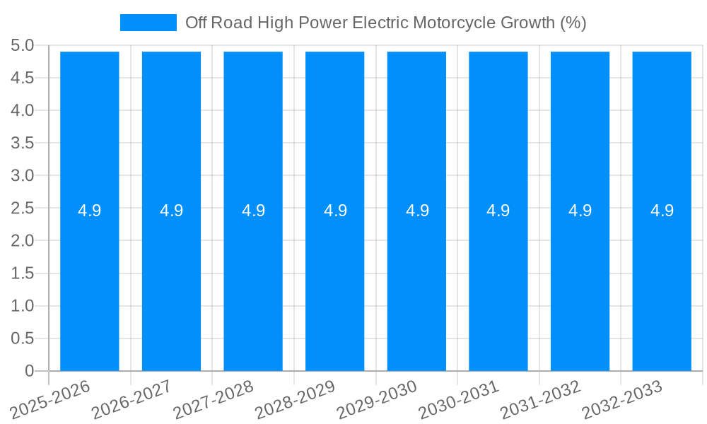 Off Road High Power Electric Motorcycle Growth