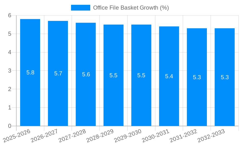 Office File Basket Growth