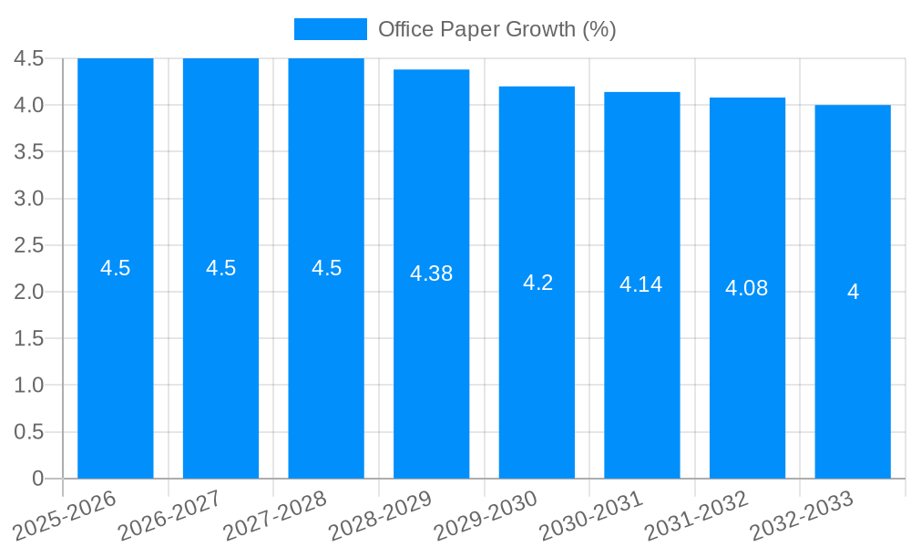 Office Paper Growth