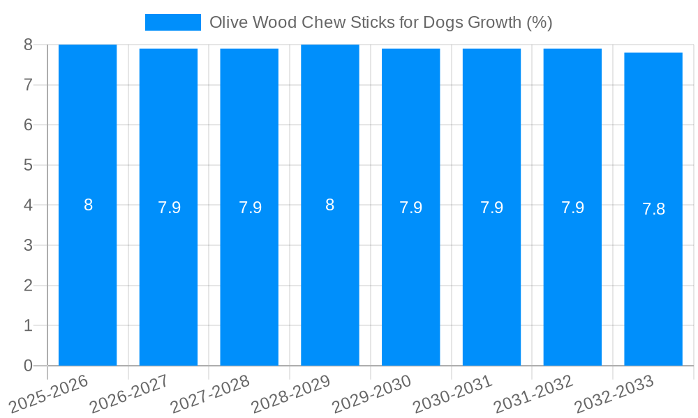 Olive Wood Chew Sticks for Dogs Growth