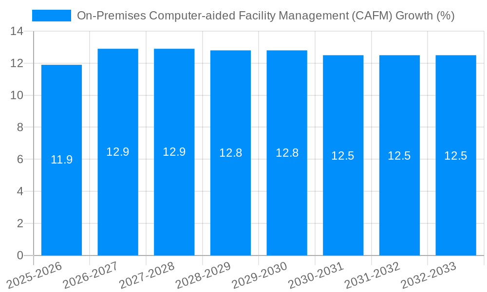 On-Premises Computer-aided Facility Management (CAFM) Growth