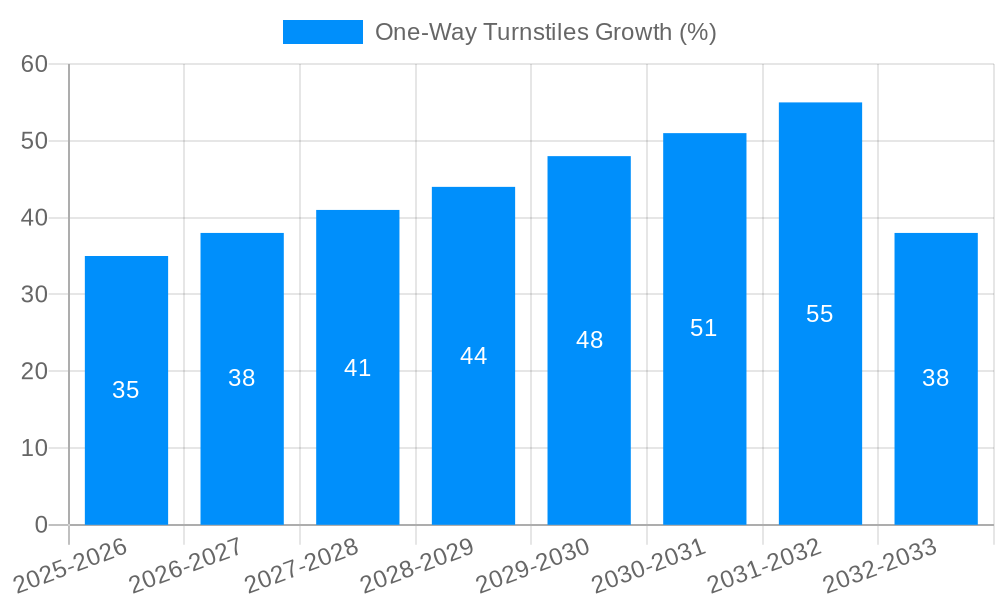 One-Way Turnstiles Growth