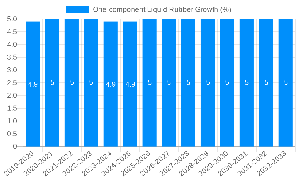 One-component Liquid Rubber Growth