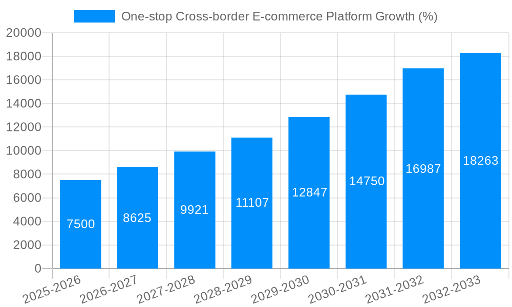 One-stop Cross-border E-commerce Platform Growth