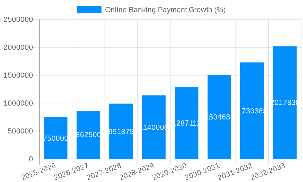 Online Banking Payment Growth