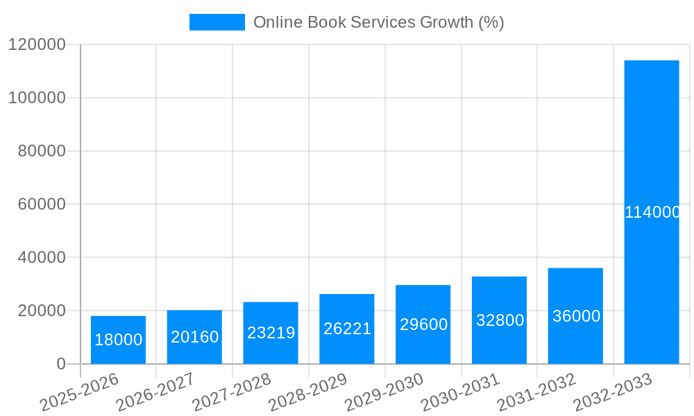 Online Book Services Growth