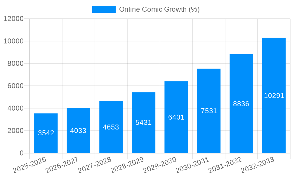 Online Comic Growth