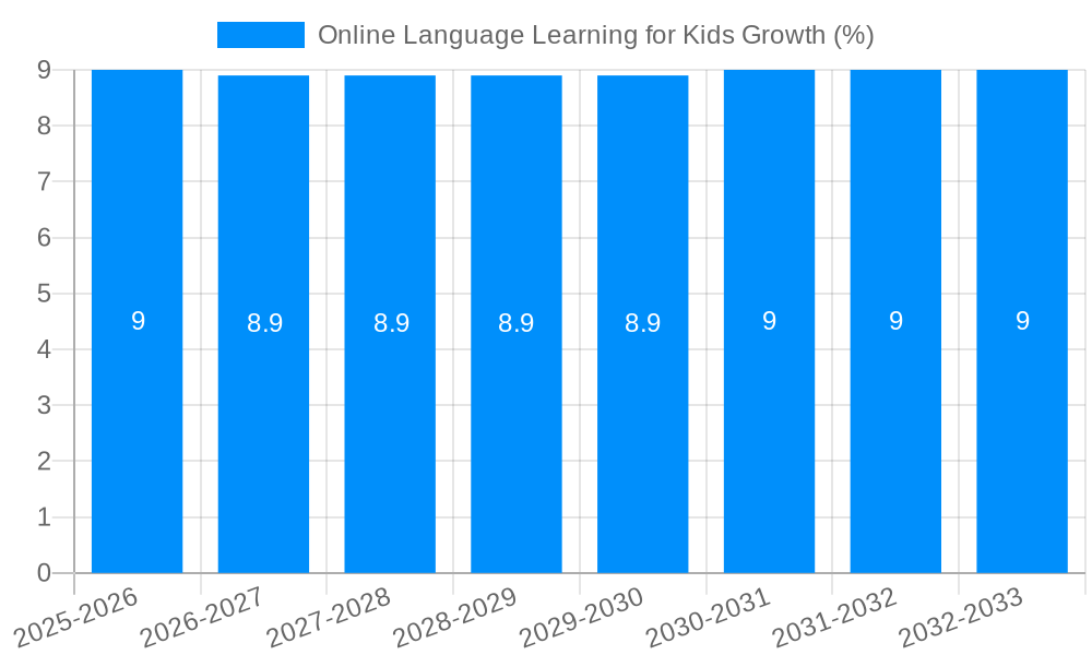 Online Language Learning for Kids Growth