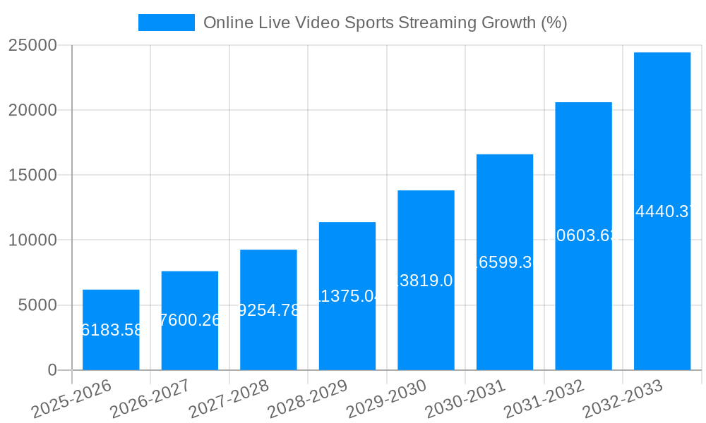 Online Live Video Sports Streaming Growth