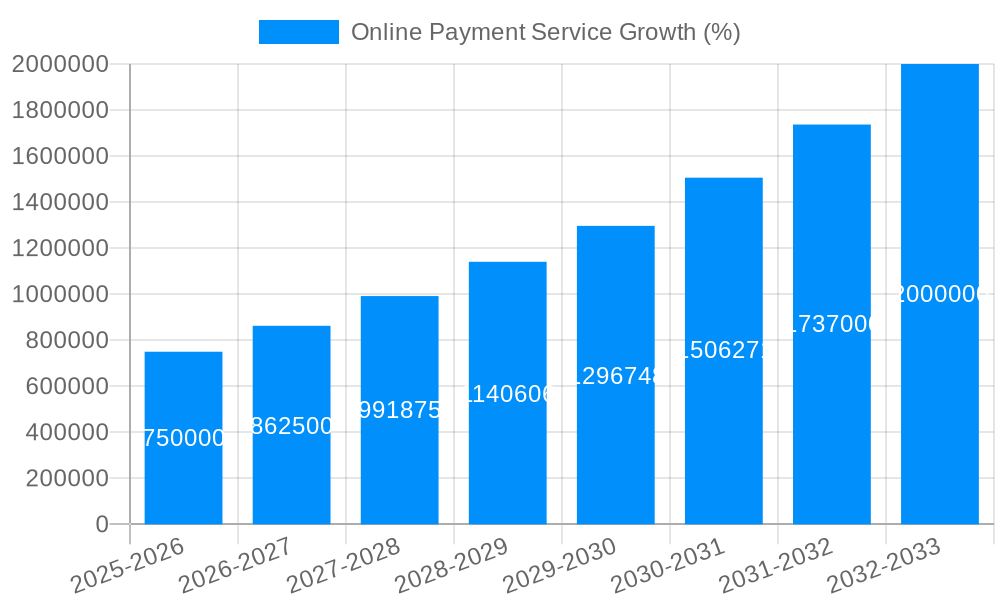 Online Payment Service Growth