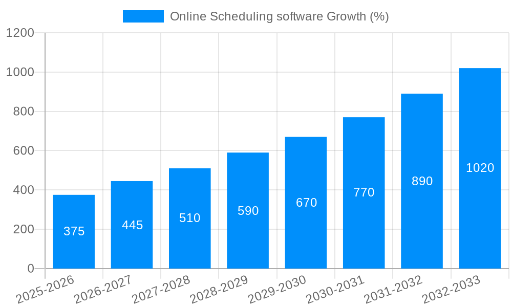 Online Scheduling software Growth