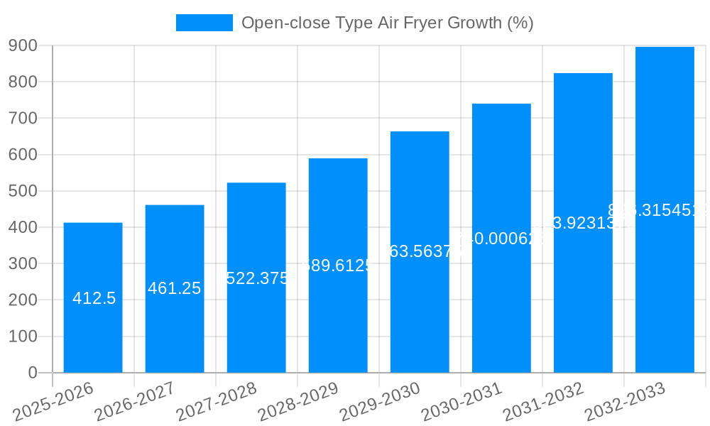 Open-close Type Air Fryer Growth