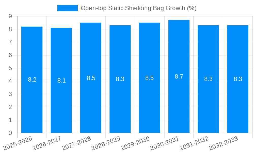Open-top Static Shielding Bag Growth