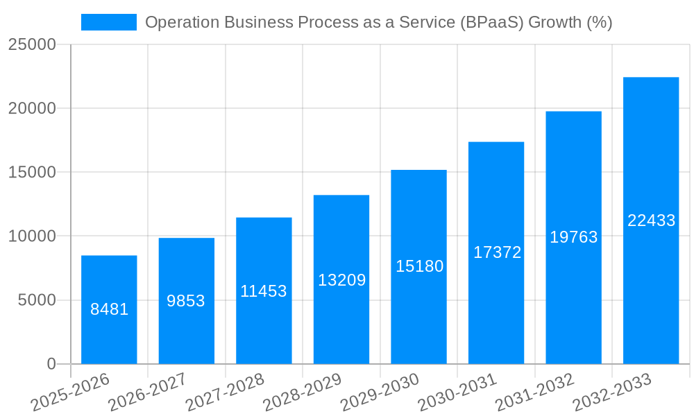 Operation Business Process as a Service (BPaaS) Growth