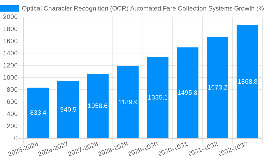 Optical Character Recognition (OCR) Automated Fare Collection Systems Growth