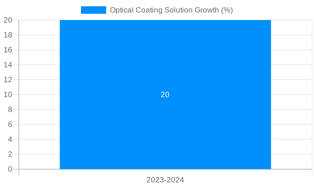 Optical Coating Solution Growth
