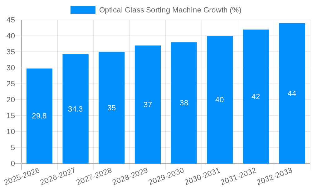 Optical Glass Sorting Machine Growth