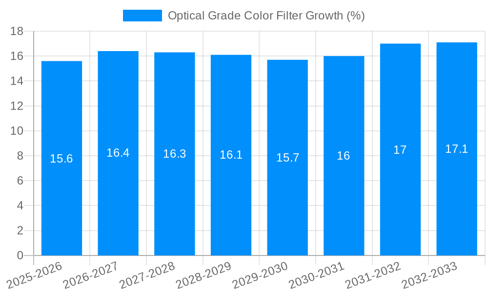Optical Grade Color Filter Growth