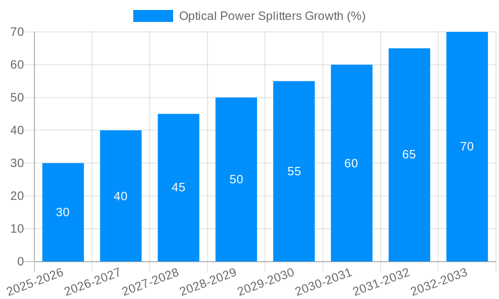 Optical Power Splitters Growth