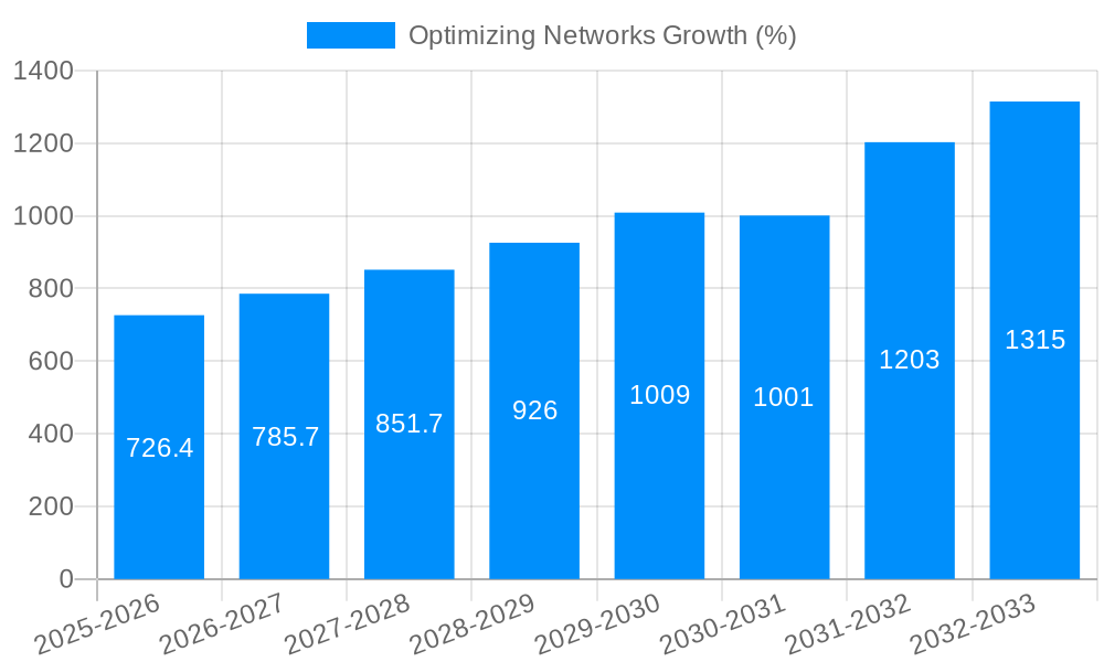 Optimizing Networks Growth