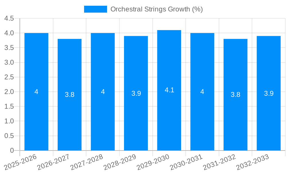 Orchestral Strings Growth
