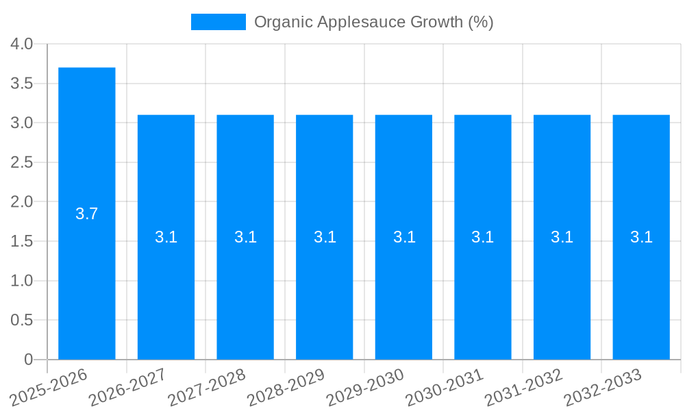 Organic Applesauce Growth