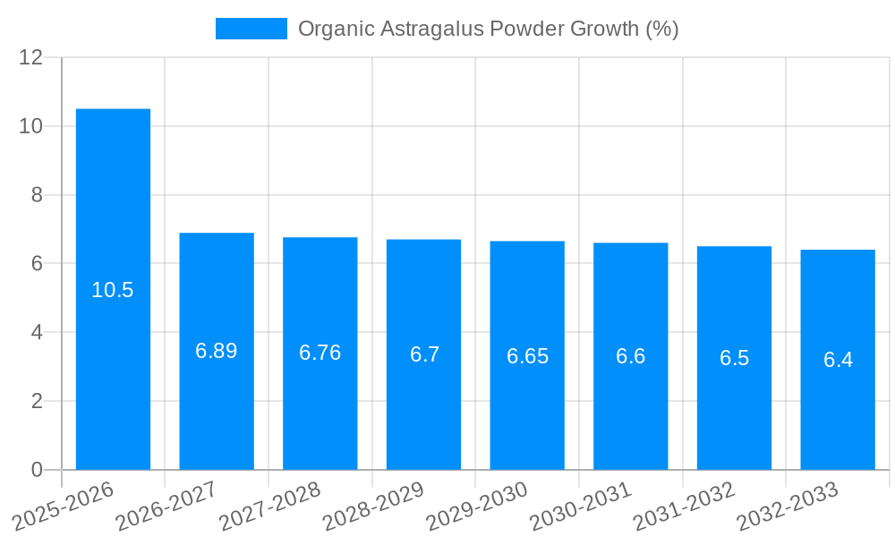 Organic Astragalus Powder Growth