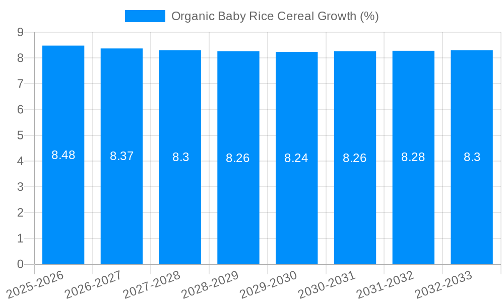 Organic Baby Rice Cereal Growth