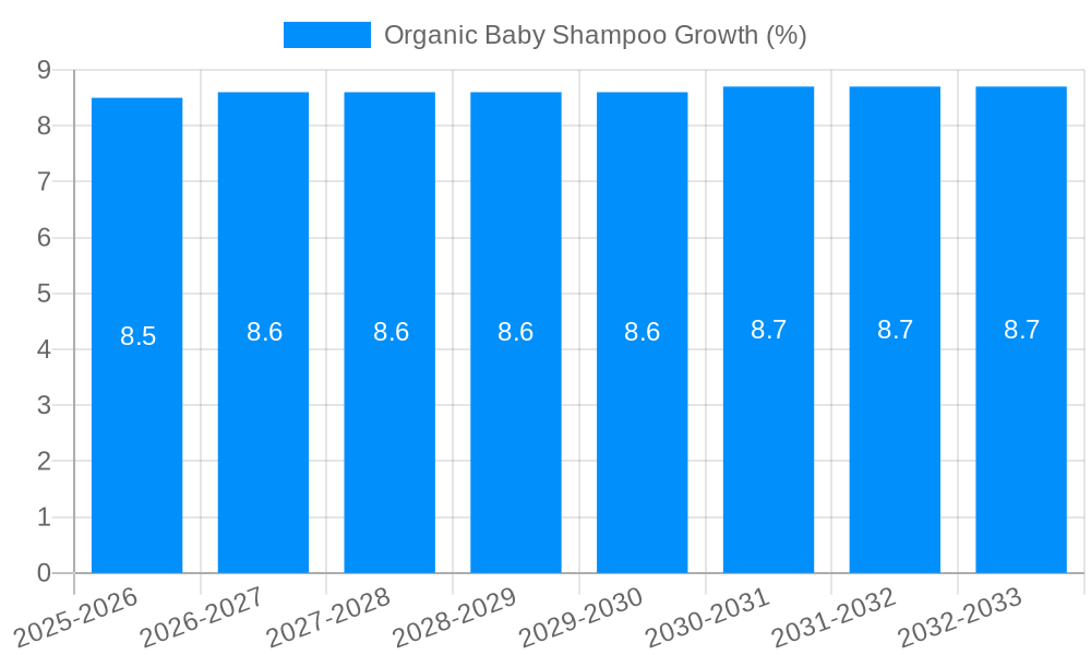 Organic Baby Shampoo Growth
