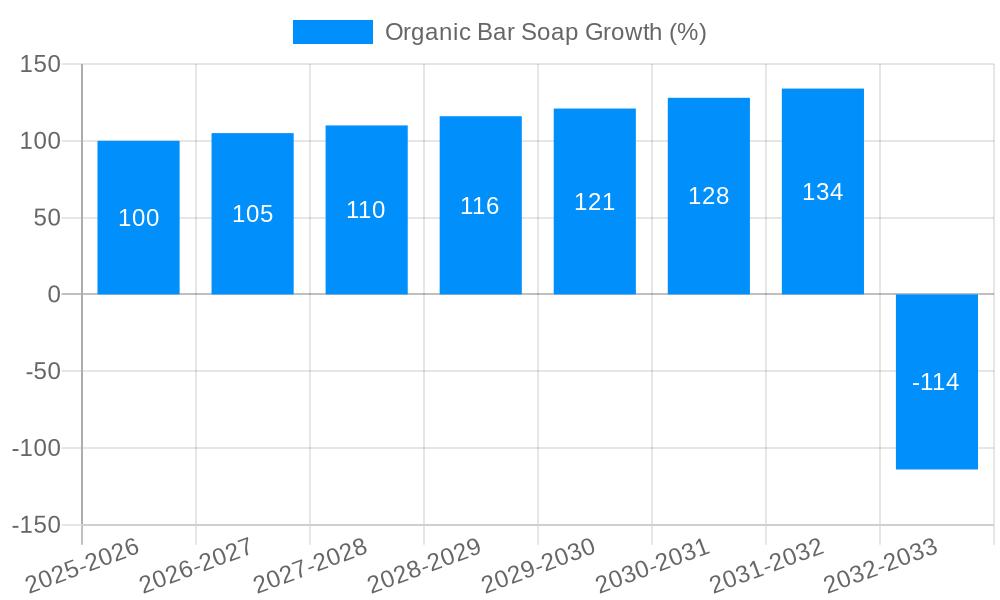 Organic Bar Soap Growth