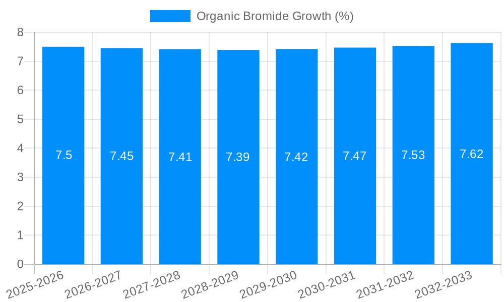 Organic Bromide Growth