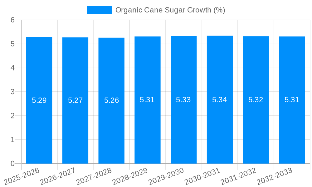 Organic Cane Sugar Growth