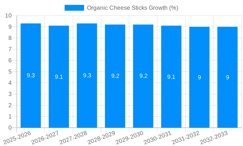 Organic Cheese Sticks Growth