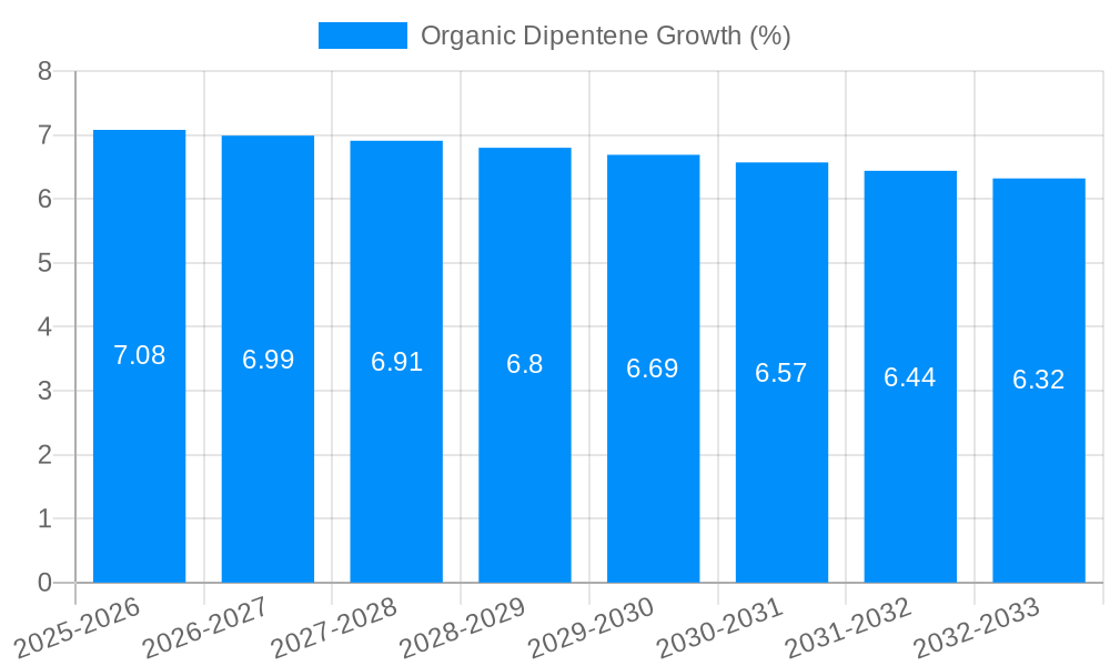 Organic Dipentene Growth