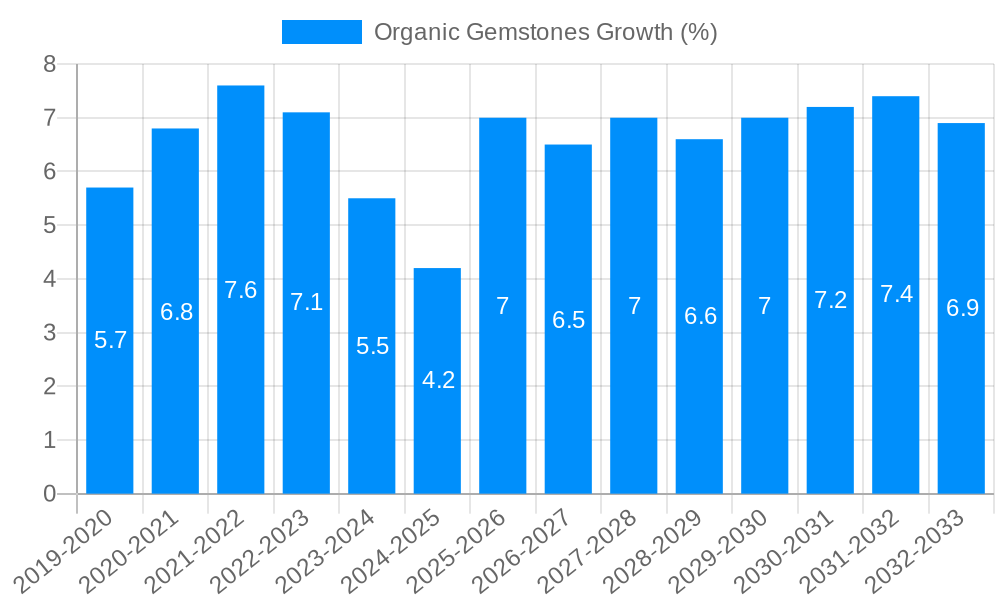 Organic Gemstones Growth