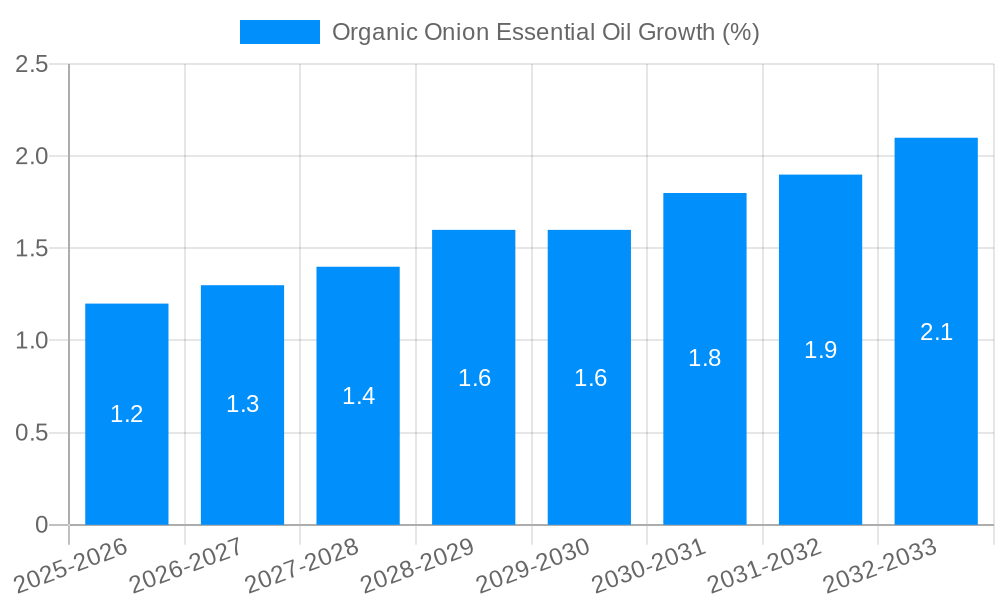 Organic Onion Essential Oil Growth