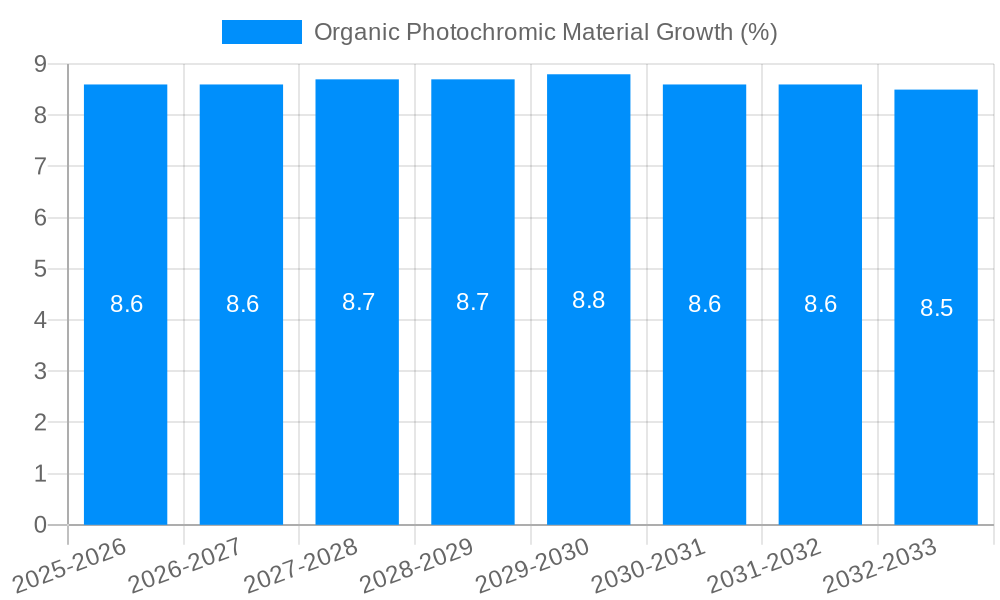 Organic Photochromic Material Growth