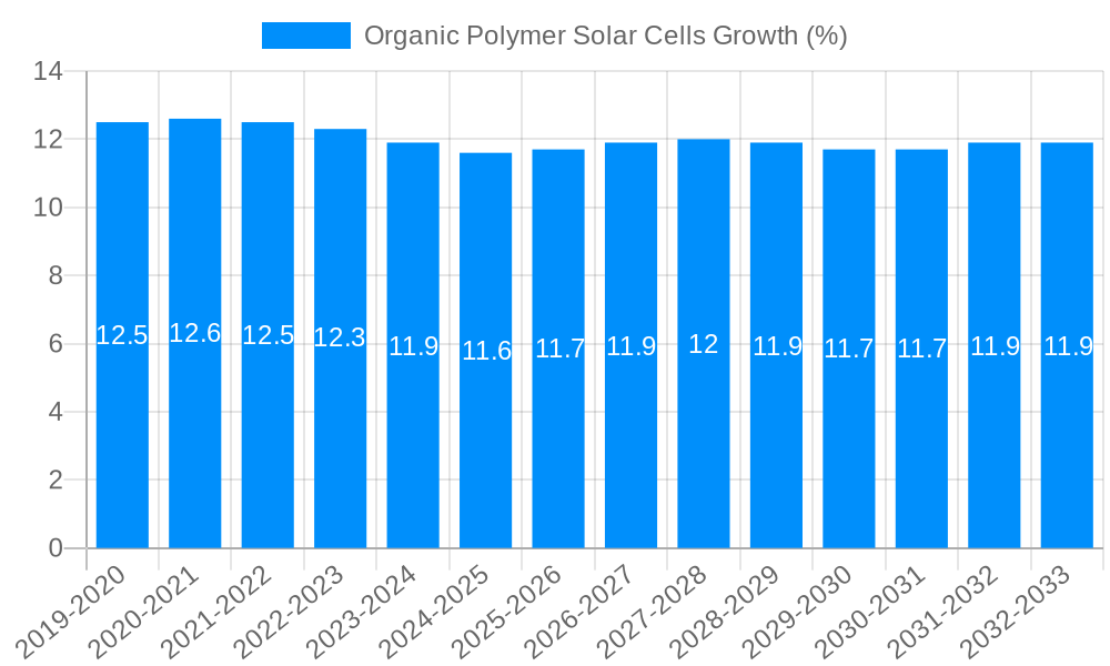 Organic Polymer Solar Cells Growth
