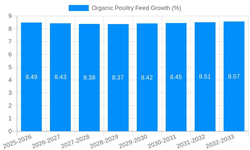 Organic Poultry Feed Growth