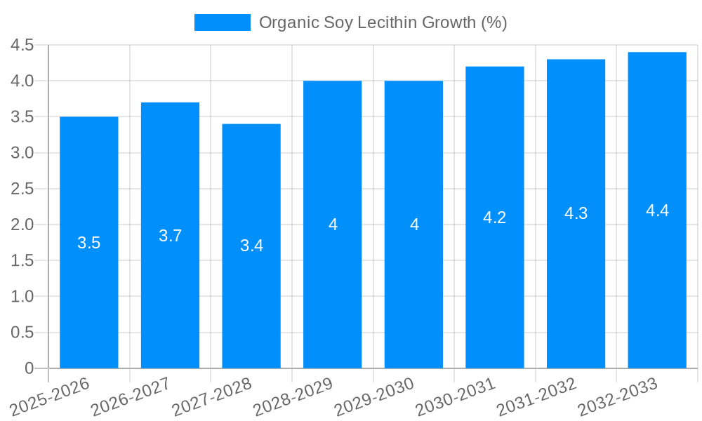 Organic Soy Lecithin Growth