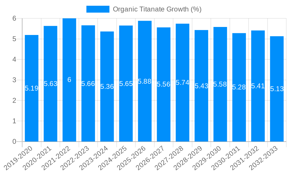 Organic Titanate Growth
